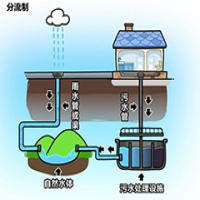 城市污水处理设计优化的对策——MBR污水处理设备