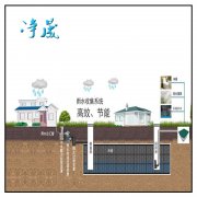 广西雨水收集系统厂家