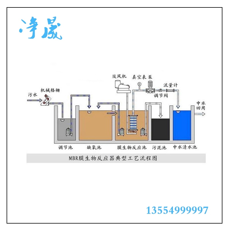 保定MBR污水处理设备厂家