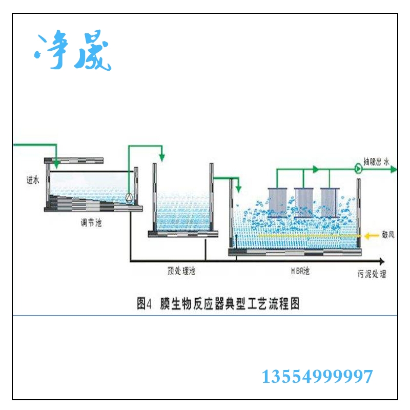 太原MBR污水处理设备厂家