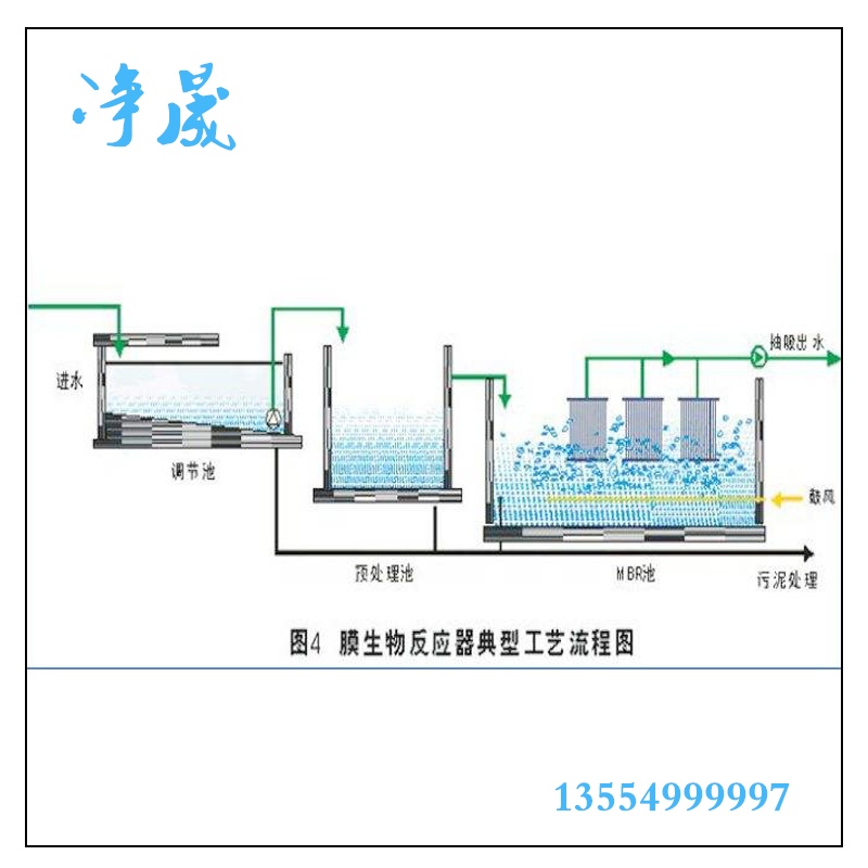 吉林MBR污水处理设备厂家