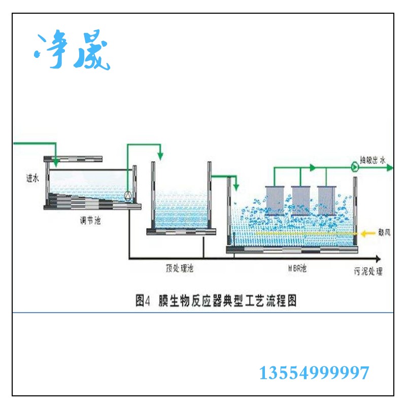 鹰潭MBR污水处理设备厂家